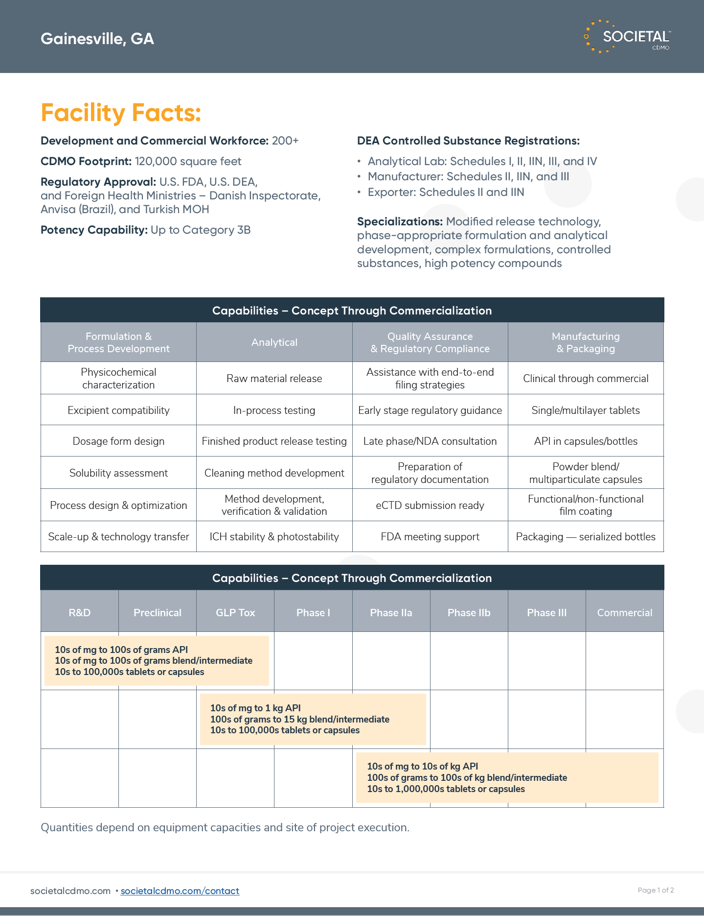 Societal Facility Fact Sheet